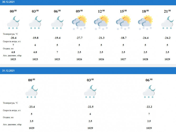 Погода астана казахстан на 10. Погода на 31 декабря. Погода на тридцать первое декабря. Погода с 31 декабря на 1 января. Погода на 31.